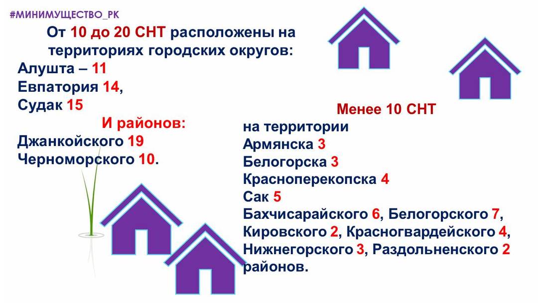 Нормы построек на участке. Нормы размещения строений на участке снт. Сколько садовых товариществ. Земельные участки (территории) общего пользования. Танкос ведомости потребления снт.